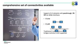 Support of L2 networks with passthrough, SR-
IOV or virtio interfaces:
• E-Line
• E-LAN
Traditional E-LAN based on virtual
bridges/switches is still supported
VNF VNF
VNF VNF
VNF VNF
comprehensive set of connectivities available
 