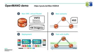 1 2New VNF: virtual Router New scenario
3 Deployment 4 Test with traffic
vRouter C
VNFD
- Deployment
requirements
NSD
VM Image(s)
OpenMANO demo https://youtu.be/5Szc-VGDhi4
 