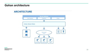 Gohan architecture
31
 