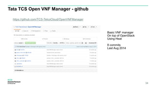 Tata TCS Open VNF Manager - github
34
https://github.com/TCS-TelcoCloud/OpenVNFManager
Basic VNF manager
On top of OpenStack
Using Heat
8 commits
Last Aug 2014
 