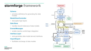 stormforge framework
37
Schema
• provides definitions for generating the data
models
Model/View/Controller
• decouples logic layers
Data Store
• handles record instances of data models
Events/Messages
• enable reactive control logic integration
Interface Layer
• auto-generates data model derived interfaces
Import/Export
• facilitates exchange of data models
 