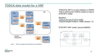 TOSCA data model for a VNF
44
TOSCA for NFV is a new initiative in OASIS
That is refining the TOSCA model to map to
ETSI NFV model
Baseline:
TOSCA-Simple-Profile-YAML
TOSCA Simple Profile in YAML Version 1.0
ETSI NFV VNF model: (source MANO)
 