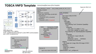 TOSCA VNFD Template
45
Extract/simplified view of the Template:
tosca_definitions _version: tosca_simple_profile_for_nfv_1_0_0
topology_template:
inputs:
subsititution_mappings:
node_type: tosca.nodes.nfv.VNF.VNF2
requirements:
virtualLink1: [CP21, virtualLink]
capabilities:
forwarder1: [CP21, Forwarder]
VNF2 above has :
3 VDU (VDU1,2,3) = VNFCs
4 CP : 3 (CP22,23,24) for internal VL (inter-VNFV communication)
and 1-CP21 to external VL2
CP21: #endpoints of VNF2
type: tosca.nodes.nfv.CP
properties:
type:
requirements:
virtualbinding: VDU1
capabilities:
Forwarder
node_templates:
VDU1:
type: tosca.nodes.nfv.VDU
properties:
requirements:
- host:
node_filter:
capabilities:
# for selecting “host” (Container Capability)
- host
properties:
- num_cpus: { in_range: [ 1, 4 ] }
- mem_size: { greater_or_equal: 2 GB }
# for selecting “os” (OperatingSystem Capability)
- os:
properties:
- architecture: { equal: x86_64 }
- type: linux
- distribution: ubuntu Interfaces:
# omitted here for brevity
artifacts:
VM_image:vdu1.image #the VM image of VDU1
Interface:
Standard:
create:vdu1_install.sh
configure:
implementation: vdu1_configure.sh
internal_VL
type: tosca.nodes.nfv.VL.ELAN
Same for VDU1,2,3
CP22
type: tosca.nodes.nfv.CP
properties:
type:
requirements:
virtualbinding: VDU1
virtualLink: internal_VL
Same for CP23,24
But with VDU2
 