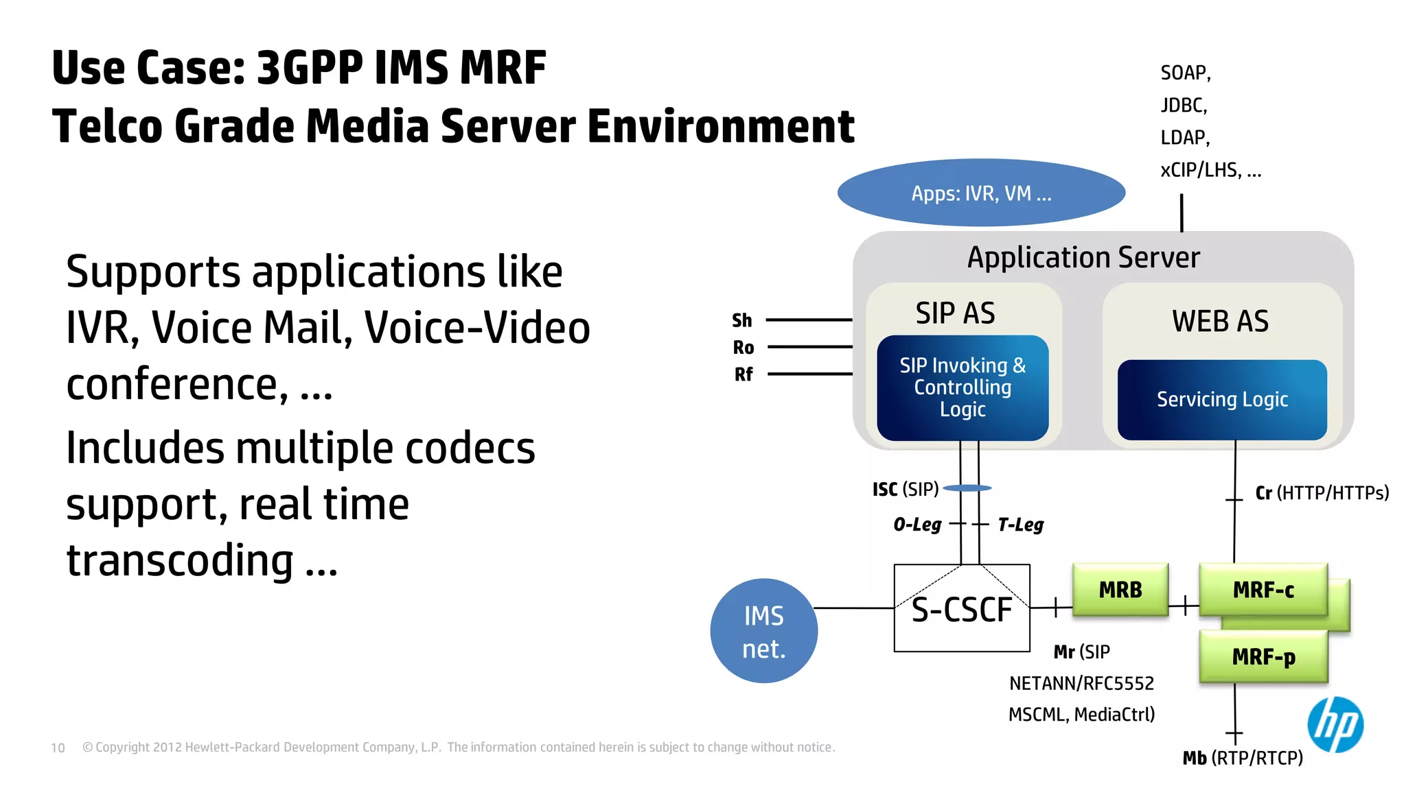 © Copyright 2012 Hewlett-Packard Development Company, L.P. The information contained herein is subject to change without notice.10
Use Case: 3GPP IMS MRF
Telco Grade Media Server Environment
Sh
Ro
Rf
S-CSCF
SIP Invoking &
Controlling
Logic Servicing Logic
MRF-c
SIP AS WEB AS
Application Server
ISC (SIP)
O-Leg T-Leg
Mr (SIP
NETANN/RFC5552
MSCML, MediaCtrl)
Mb (RTP/RTCP)
Cr (HTTP/HTTPs)
IMS
net.
SOAP,
JDBC,
LDAP,
xCIP/LHS, ...
MRF-cMRB
MRF-p
Apps: IVR, VM …
Supports applications like
IVR, Voice Mail, Voice-Video
conference, …
Includes multiple codecs
support, real time
transcoding …
 