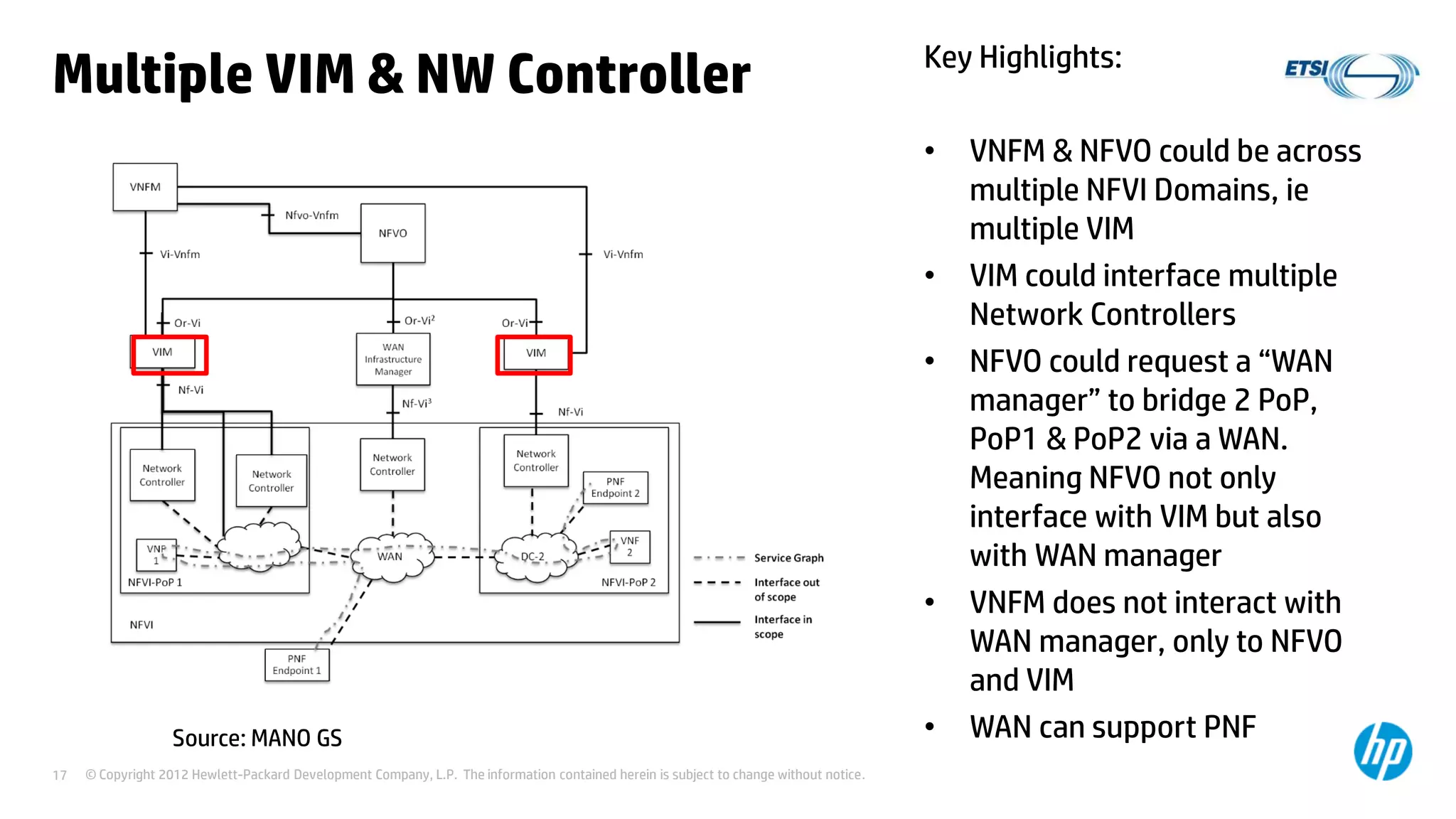 © Copyright 2012 Hewlett-Packard Development Company, L.P. The information contained herein is subject to change without notice.17
Multiple VIM & NW Controller Key Highlights:
• VNFM & NFVO could be across
multiple NFVI Domains, ie
multiple VIM
• VIM could interface multiple
Network Controllers
• NFVO could request a “WAN
manager” to bridge 2 PoP,
PoP1 & PoP2 via a WAN.
Meaning NFVO not only
interface with VIM but also
with WAN manager
• VNFM does not interact with
WAN manager, only to NFVO
and VIM
• WAN can support PNFSource: MANO GS
 