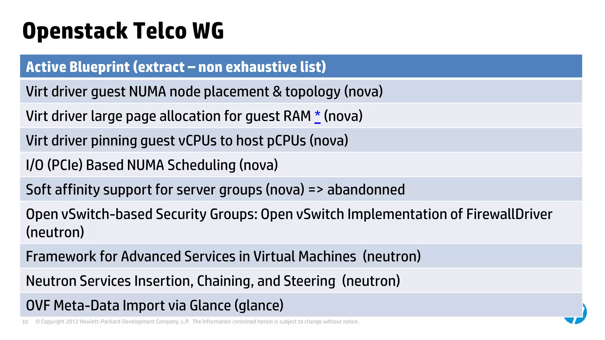 © Copyright 2012 Hewlett-Packard Development Company, L.P. The information contained herein is subject to change without notice.30
Openstack Telco WG
Active Blueprint (extract – non exhaustive list)
Virt driver guest NUMA node placement & topology (nova)
Virt driver large page allocation for guest RAM * (nova)
Virt driver pinning guest vCPUs to host pCPUs (nova)
I/O (PCIe) Based NUMA Scheduling (nova)
Soft affinity support for server groups (nova) => abandonned
Open vSwitch-based Security Groups: Open vSwitch Implementation of FirewallDriver
(neutron)
Framework for Advanced Services in Virtual Machines (neutron)
Neutron Services Insertion, Chaining, and Steering (neutron)
OVF Meta-Data Import via Glance (glance)
 