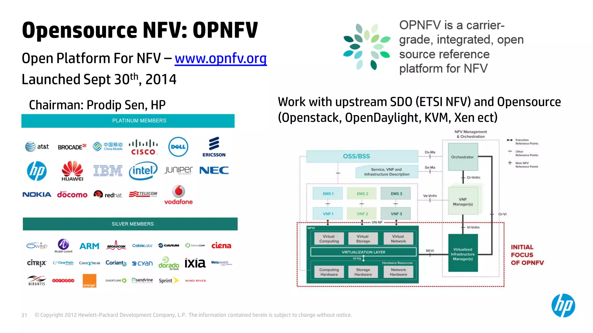 © Copyright 2012 Hewlett-Packard Development Company, L.P. The information contained herein is subject to change without notice.31
Open Platform For NFV – www.opnfv.org
Launched Sept 30th, 2014
Opensource NFV: OPNFV
Work with upstream SDO (ETSI NFV) and Opensource
(Openstack, OpenDaylight, KVM, Xen ect)
Chairman: Prodip Sen, HP
 