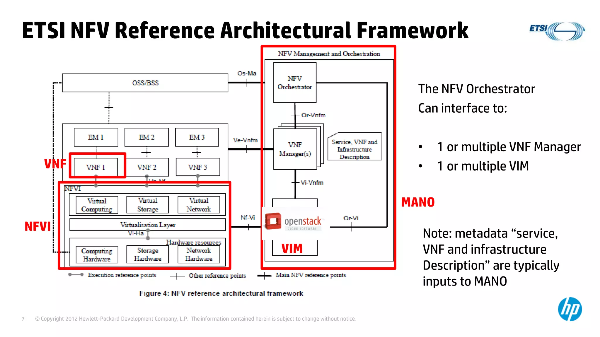 © Copyright 2012 Hewlett-Packard Development Company, L.P. The information contained herein is subject to change without notice.7
ETSI NFV Reference Architectural Framework
The NFV Orchestrator
Can interface to:
• 1 or multiple VNF Manager
• 1 or multiple VIM
Note: metadata “service,
VNF and infrastructure
Description” are typically
inputs to MANO
NFVI
MANO
VNF
VIM
 