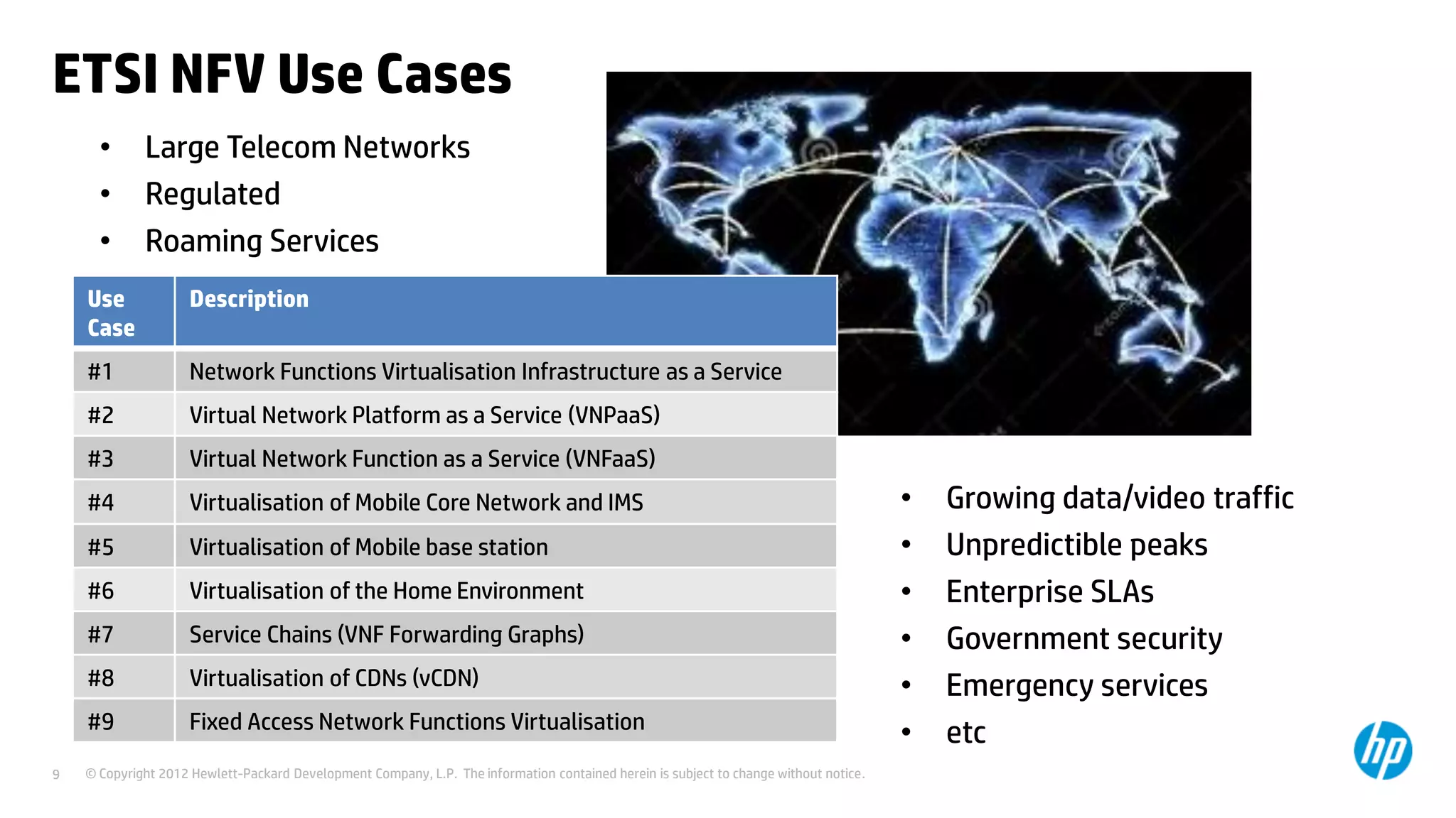 © Copyright 2012 Hewlett-Packard Development Company, L.P. The information contained herein is subject to change without notice.9
ETSI NFV Use Cases
Use
Case
Description
#1 Network Functions Virtualisation Infrastructure as a Service
#2 Virtual Network Platform as a Service (VNPaaS)
#3 Virtual Network Function as a Service (VNFaaS)
#4 Virtualisation of Mobile Core Network and IMS
#5 Virtualisation of Mobile base station
#6 Virtualisation of the Home Environment
#7 Service Chains (VNF Forwarding Graphs)
#8 Virtualisation of CDNs (vCDN)
#9 Fixed Access Network Functions Virtualisation
• Large Telecom Networks
• Regulated
• Roaming Services
• Growing data/video traffic
• Unpredictible peaks
• Enterprise SLAs
• Government security
• Emergency services
• etc
 