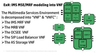 © Copyright 2012 Hewlett-Packard Development Company, L.P. The information contained herein is subject to change without notice.11
Ex#: IMS MSE/MRF modeling into VNF
The Multimedia Services Environment
is decomposed into “VNF” & “VNFC” :
The IMS MRF VNF
The MRB VNF
The OCSEE VNF
The SIP Load Balancer VNF
The AS Storage VNF
SIP Load
Balancer
OCSEE
SIP AS
WEB
AS
AS
WEB Load
Balancer
AS
Reporting
&
Monitoring
AS
Storage
 