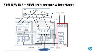 © Copyright 2012 Hewlett-Packard Development Company, L.P. The information contained herein is subject to change without notice.18
ETSI NFV INF – NFVI architecture & Interfaces
 
