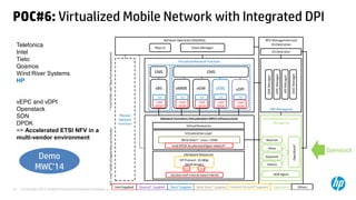 © Copyright 2012 Hewlett-Packard Development Company, L.P. The information contained herein is subject to change without notice.19
POC#6: Virtualized Mobile Network with Integrated DPI
Telefonica
Intel
Tieto
Qosmos
Wind River Systems
HP
vEPC and vDPI
Openstack
SDN
DPDK
=> Accelerated ETSI NFV in a
multi-vendor environment
*Intel®DPDK:Intel®DataPlaneDevelopmentKitNIC:Intel®8259910GigabitEthernetController
Network Functions Virtualization (NFV) Infrastructure
Hardware Resources
Network Operation (OSS/BSS)
VirtualizedNetwork Functions
vBS vGWvMME
EMS
10G/40G Intel® Ethernet SwitchFM6764
HP ProLiant DL380p
Gen8 Servers
VirtualizationLayer
NFV Management and
Orchestration
VirtualizedInfrastructure
Manager(s)
Orchestrator
OpenStack*
Glance
Keystone
Nova
Neutron
SDN Agent
Wind River* Linux + KVM
IntelDPDK AcceleratedOpen vSwitch*
vDSC
VNF Manager(s)
SDNManager
vEPCManager
vBSManager
vDSCManager
Map UI Cloud Manager
VirtualResources
NIC NIC
Intel
DPDK
Intel
DPDK*
Intel
DPDK
Intel
DPDK
vDPI
Intel
DPDK
IntelSupplied Qosmos* Supplied Tieto* Supplied OpenStack Others
TIP TIP TIP TIP TIP
Physical
Network
Functions
EMS
Wind River*Supplied Hewlett Packard*Supplied
Demo
MWC’14
Openstack
 