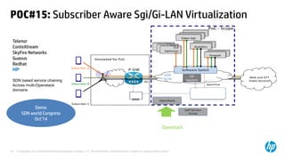© Copyright 2012 Hewlett-Packard Development Company, L.P. The information contained herein is subject to change without notice.20
POC#15: Subscriber Aware Sgi/Gi-LAN Virtualization
Telenor
ConteXtream
SkyFire Networks
Guavus
Redhat
HP
SDN based service chaining
Across multi-Openstack
domains
Cache
Filter
Video Opt
Video Opt
TCP
Op mizer
TCP
Op mizer
P-GW
SGi
Web and OTT
Video Services
SDN–
Controller
OpenFlow
Subscriber A
Subscriber B
Subscriber C
AAA
TCP
Op mizer
Video Opt
Analy cs
So ware Switch
Firewall
OF
Switch
SDN
N/W
Simulated for PoC
OpenStack
Self Service
Portal
PoC - Scope
Demo
SDN world Congress
Oct’14
Openstack
 
