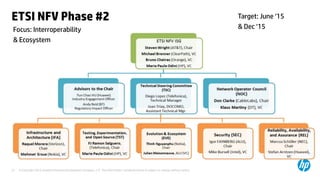 © Copyright 2012 Hewlett-Packard Development Company, L.P. The information contained herein is subject to change without notice.27
ETSI NFV Phase #2 Target: June ‘15
& Dec ‘15Focus: Interroperability
& Ecosystem
 