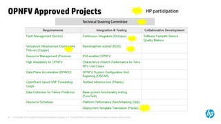© Copyright 2012 Hewlett-Packard Development Company, L.P. The information contained herein is subject to change without notice.32
OPNFV Approved Projects HP participation
Technical Steering Committee
 