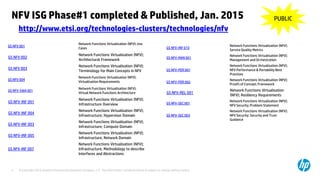 © Copyright 2012 Hewlett-Packard Development Company, L.P. The information contained herein is subject to change without notice.4
NFV ISG Phase#1 completed & Published, Jan. 2015
http://www.etsi.org/technologies-clusters/technologies/nfv
GS NFV 001
Network Functions Virtualisation (NFV); Use
Cases
GS NFV 002
Network Functions Virtualisation (NFV);
Architectural Framework
GS NFV 003
Network Functions Virtualisation (NFV);
Terminology for Main Concepts in NFV
GS NFV 004
Network Functions Virtualisation (NFV);
Virtualisation Requirements
GS NFV-SWA 001
Network Functions Virtualisation (NFV);
Virtual Network Functions Architecture
GS NFV-INF 001
Network Functions Virtualisation (NFV);
Infrastructure Overview
GS NFV-INF 004
Network Functions Virtualisation (NFV);
Infrastructure; Hypervisor Domain
GS NFV-INF 003
Network Functions Virtualisation (NFV);
Infrastructure; Compute Domain
GS NFV-INF 005
Network Functions Virtualisation (NFV);
Infrastructure; Network Domain
GS NFV-INF 007
Network Functions Virtualisation (NFV);
Infrastructure; Methodology to describe
Interfaces and Abstractions
GS NFV-INF 010
Network Functions Virtualisation (NFV);
Service Quality Metrics
GS NFV-MAN 001
Network Functions Virtualisation (NFV);
Management and Orchestration
GS NFV-PER 001
Network Functions Virtualisation (NFV);
NFV Performance & Portability Best
Practises
GS NFV-PER 002
Network Functions Virtualisation (NFV);
Proofs of Concept; Framework
GS NFV-REL 001
Network Functions Virtualisation
(NFV); Resiliency Requirements
GS NFV-SEC 001
Network Functions Virtualisation (NFV);
NFV Security; Problem Statement
GS NFV-SEC 003
Network Functions Virtualisation (NFV);
NFV Security; Security and Trust
Guidance
PUBLIC
 