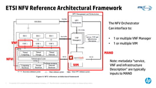 © Copyright 2012 Hewlett-Packard Development Company, L.P. The information contained herein is subject to change without notice.7
ETSI NFV Reference Architectural Framework
The NFV Orchestrator
Can interface to:
• 1 or multiple VNF Manager
• 1 or multiple VIM
Note: metadata “service,
VNF and infrastructure
Description” are typically
inputs to MANO
NFVI
MANO
VNF
VIM
 