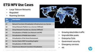 © Copyright 2012 Hewlett-Packard Development Company, L.P. The information contained herein is subject to change without notice.9
ETSI NFV Use Cases
Use
Case
Description
#1 Network Functions Virtualisation Infrastructure as a Service
#2 Virtual Network Platform as a Service (VNPaaS)
#3 Virtual Network Function as a Service (VNFaaS)
#4 Virtualisation of Mobile Core Network and IMS
#5 Virtualisation of Mobile base station
#6 Virtualisation of the Home Environment
#7 Service Chains (VNF Forwarding Graphs)
#8 Virtualisation of CDNs (vCDN)
#9 Fixed Access Network Functions Virtualisation
• Large Telecom Networks
• Regulated
• Roaming Services
• Growing data/video traffic
• Unpredictible peaks
• Enterprise SLAs
• Government security
• Emergency services
• etc
 