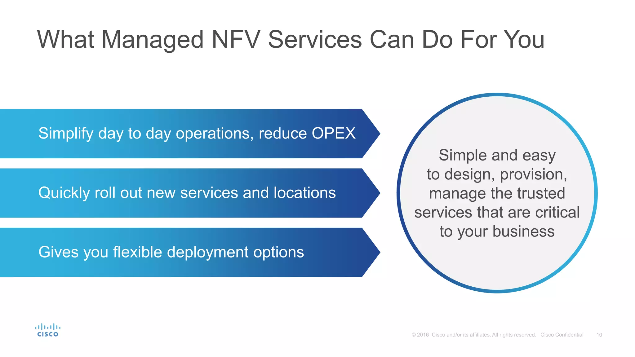 What Managed NFV Services Can Do For You
Quickly roll out new services and locations
Gives you flexible deployment options
Simplify day to day operations, reduce OPEX
Simple and easy
to design, provision,
manage the trusted
services that are critical
to your business
 