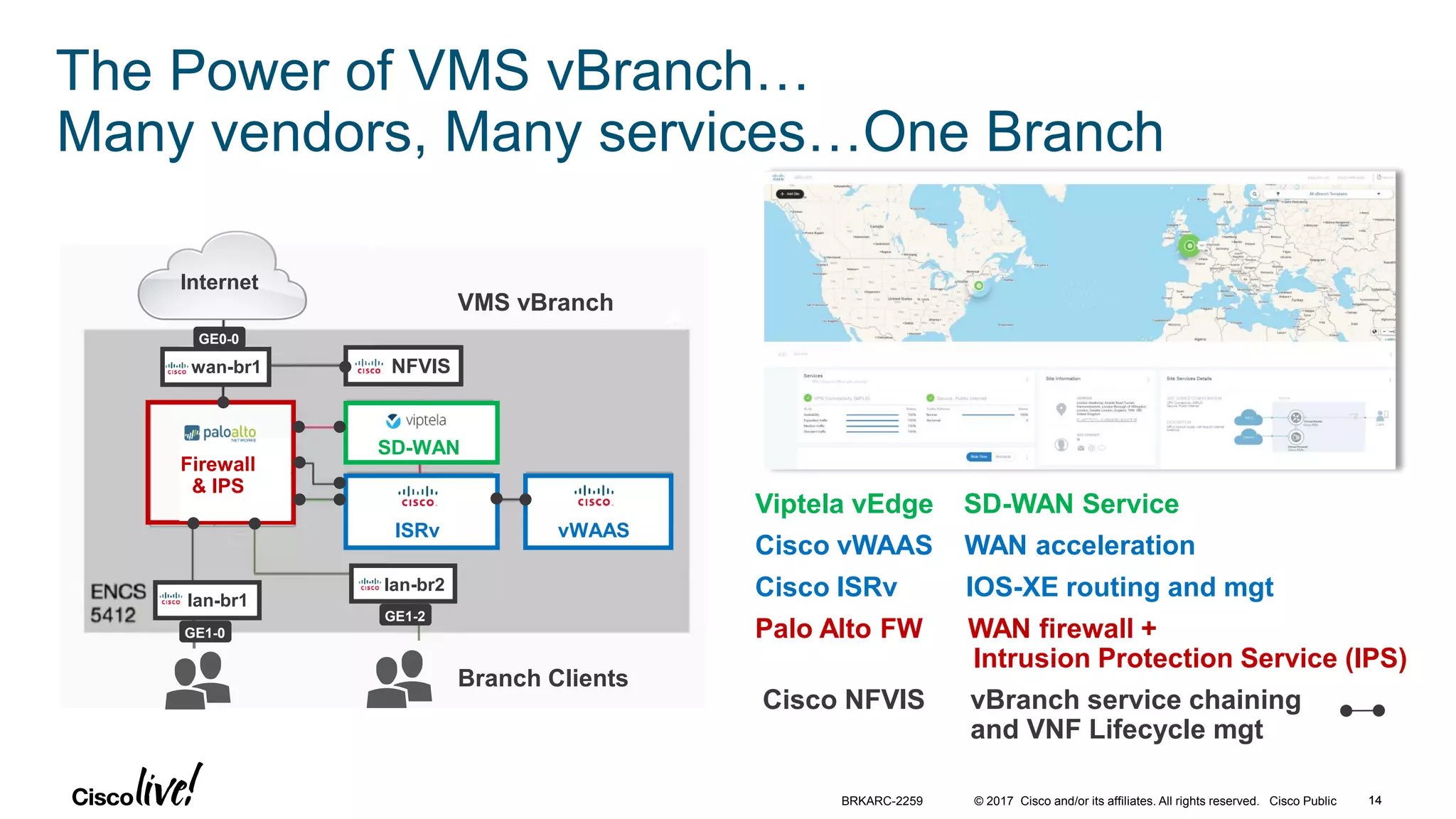 © 2017 Cisco and/or its affiliates. All rights reserved. Cisco Public 14BRKARC-2259
The Power of VMS vBranch…
Many vendors, Many services…One Branch
VMS vBranch
Firewall
& IPS
ISRv
SD-WAN
vWAAS
NFVIS
Internet
lan-br2
wan-br1
GE0-0
GE1-2
lan-br1
GE1-0
Branch Clients
14
Viptela vEdge SD-WAN Service
Cisco vWAAS WAN acceleration
Cisco ISRv IOS-XE routing and mgt
Palo Alto FW WAN firewall +
Intrusion Protection Service (IPS)
Cisco NFVIS vBranch service chaining
and VNF Lifecycle mgt
VMS Services
 