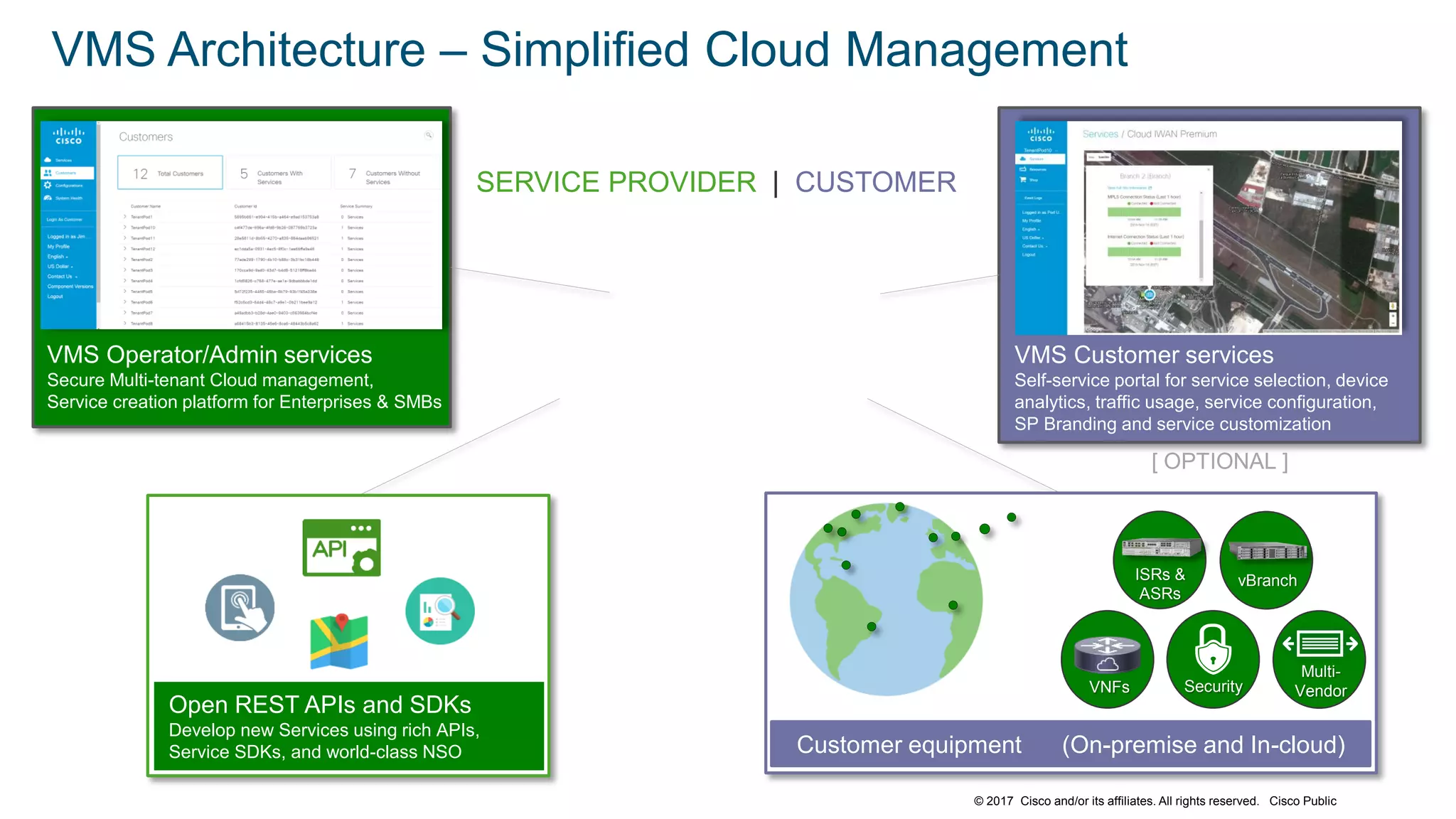 © 2017 Cisco and/or its affiliates. All rights reserved. Cisco Public
VMS Architecture – Simplified Cloud Management
VMS Operator/Admin services
Secure Multi-tenant Cloud management,
Service creation platform for Enterprises & SMBs
VMS Customer services
Self-service portal for service selection, device
analytics, traffic usage, service configuration,
SP Branding and service customization
[ OPTIONAL ]
Open REST APIs and SDKs
Develop new Services using rich APIs,
Service SDKs, and world-class NSO Customer equipment (On-premise and In-cloud)
SERVICE PROVIDER | CUSTOMER
ISRs &
ASRs
vBranch
VNFs
Multi-
VendorSecurity
 
