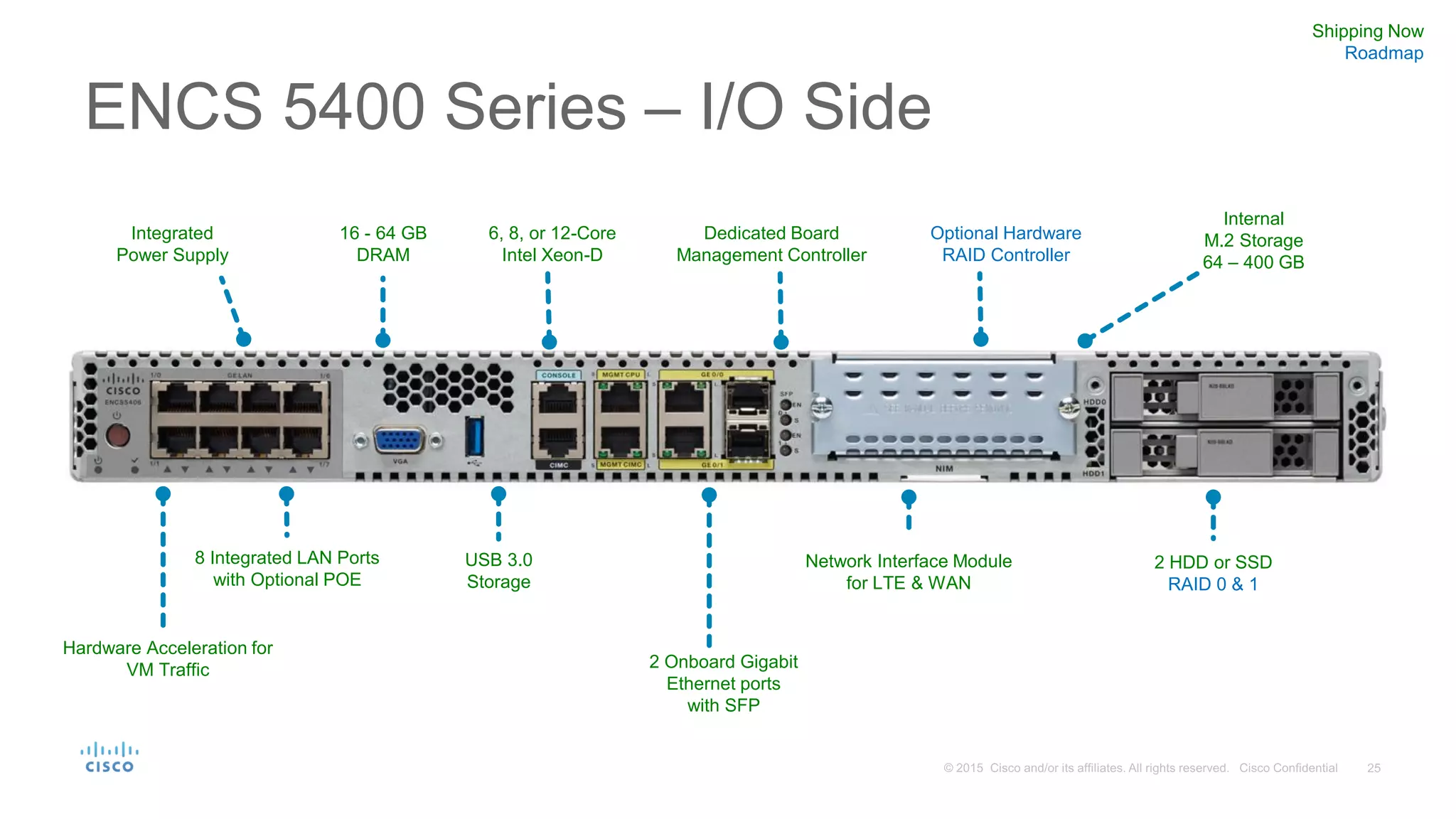 ENCS 5400 Series – I/O Side
6, 8, or 12-Core
Intel Xeon-D
16 - 64 GB
DRAM
8 Integrated LAN Ports
with Optional POE
Network Interface Module
for LTE & WAN
Dedicated Board
Management Controller
2 HDD or SSD
RAID 0 & 1
Internal
M.2 Storage
64 – 400 GB
USB 3.0
Storage
2 Onboard Gigabit
Ethernet ports
with SFP
Optional Hardware
RAID Controller
Integrated
Power Supply
Hardware Acceleration for
VM Traffic
Shipping Now
Roadmap
 