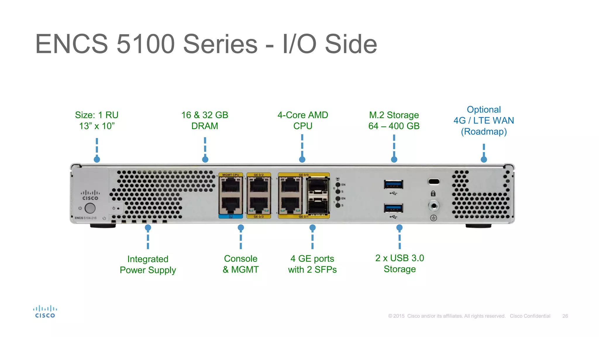 ENCS 5100 Series - I/O Side
4-Core AMD
CPU
16 & 32 GB
DRAM
Optional
4G / LTE WAN
(Roadmap)
M.2 Storage
64 – 400 GB
2 x USB 3.0
Storage
4 GE ports
with 2 SFPs
Integrated
Power Supply
Size: 1 RU
13” x 10”
Console
& MGMT
 