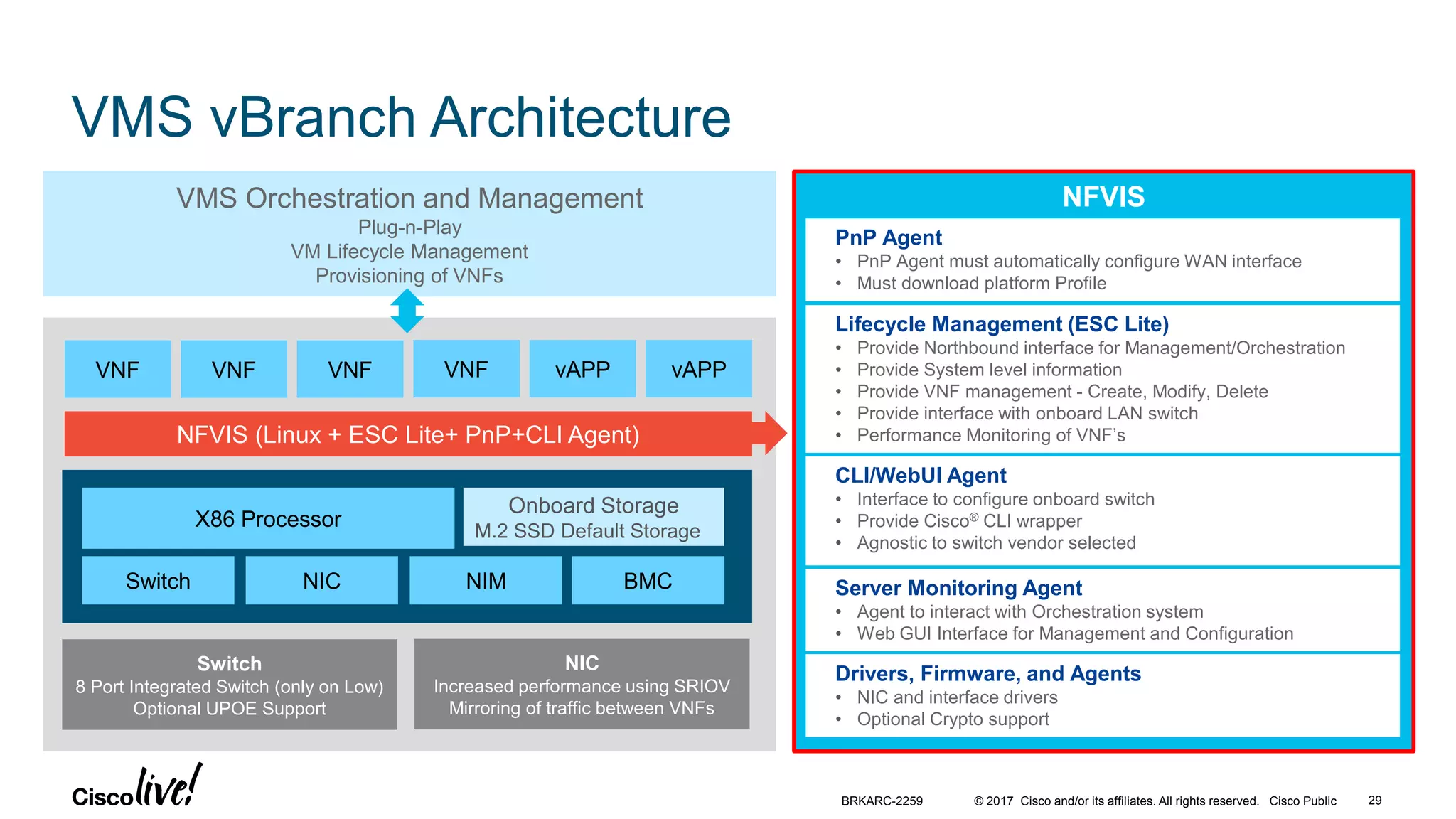 © 2017 Cisco and/or its affiliates. All rights reserved. Cisco Public
NFVIS (Linux + ESC Lite+ PnP+CLI Agent)
VNF vAPPvAPPVNF VNFVNF
NIC NIM BMCSwitch
X86 Processor
VMS Orchestration and Management
Plug-n-Play
VM Lifecycle Management
Provisioning of VNFs
NIC
Increased performance using SRIOV
Mirroring of traffic between VNFs
Switch
8 Port Integrated Switch (only on Low)
Optional UPOE Support
NFVIS
Lifecycle Management (ESC Lite)
• Provide Northbound interface for Management/Orchestration
• Provide System level information
• Provide VNF management - Create, Modify, Delete
• Provide interface with onboard LAN switch
• Performance Monitoring of VNF’s
PnP Agent
• PnP Agent must automatically configure WAN interface
• Must download platform Profile
CLI/WebUI Agent
• Interface to configure onboard switch
• Provide Cisco® CLI wrapper
• Agnostic to switch vendor selected
Server Monitoring Agent
• Agent to interact with Orchestration system
• Web GUI Interface for Management and Configuration
Drivers, Firmware, and Agents
• NIC and interface drivers
• Optional Crypto support
Onboard Storage
M.2 SSD Default Storage
VMS vBranch Architecture
BRKARC-2259 29
 