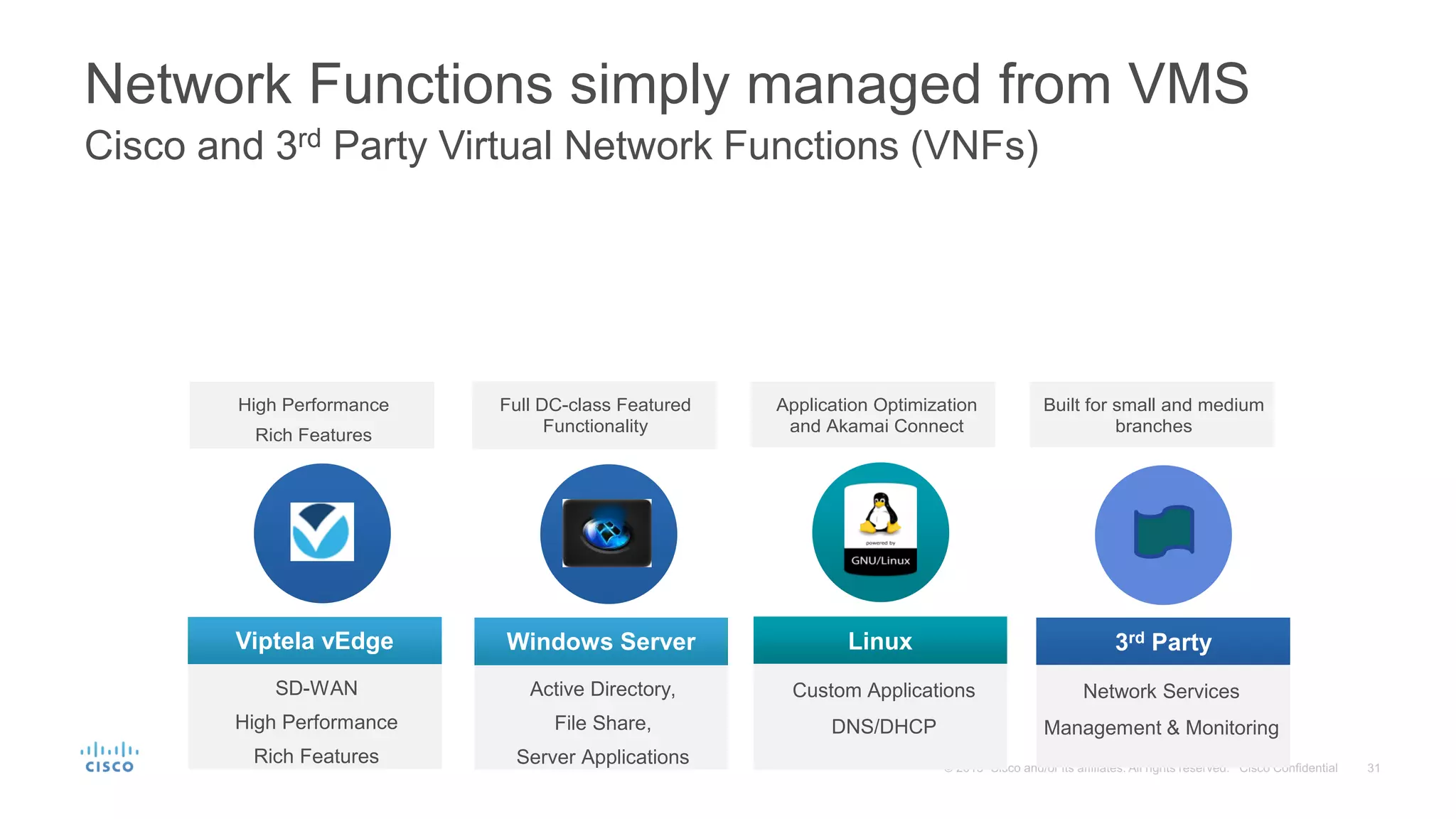 Network Functions simply managed from VMS
Cisco and 3rd Party Virtual Network Functions (VNFs)
ISRv
High Performance
Rich Features
ASAv/FTD
Full DC-class Featured
Functionality
* vWAAS
Application Optimization
and Akamai Connect
vWLC
Built for small and medium
branches
LinuxWindows Server
Active Directory,
File Share,
Server Applications
Custom Applications
DNS/DHCP
3rd Party
Network Services
Management & Monitoring
Viptela vEdge
SD-WAN
High Performance
Rich Features
 