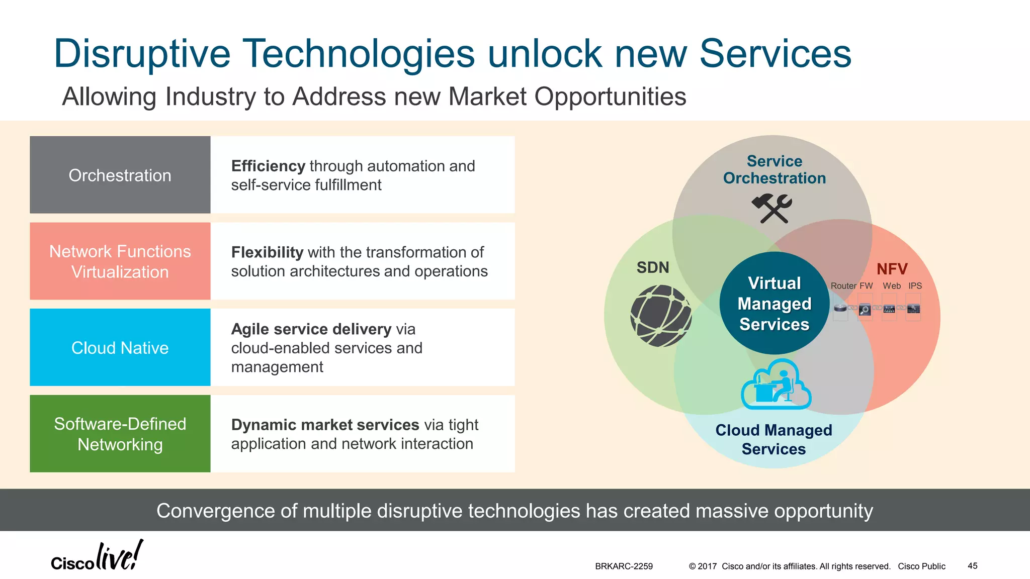 © 2017 Cisco and/or its affiliates. All rights reserved. Cisco Public
Disruptive Technologies unlock new Services
Allowing Industry to Address new Market Opportunities
Efficiency through automation and
self-service fulfillment
Orchestration
Flexibility with the transformation of
solution architectures and operations
Network Functions
Virtualization
Agile service delivery via
cloud-enabled services and
management
Cloud Native
Dynamic market services via tight
application and network interaction
Software-Defined
Networking
Convergence of multiple disruptive technologies has created massive opportunity
Service
Orchestration
Cloud Managed
Services
NFVSDN
Virtual
Managed
Services
Router FW Web IPS
BRKARC-2259 45
 
