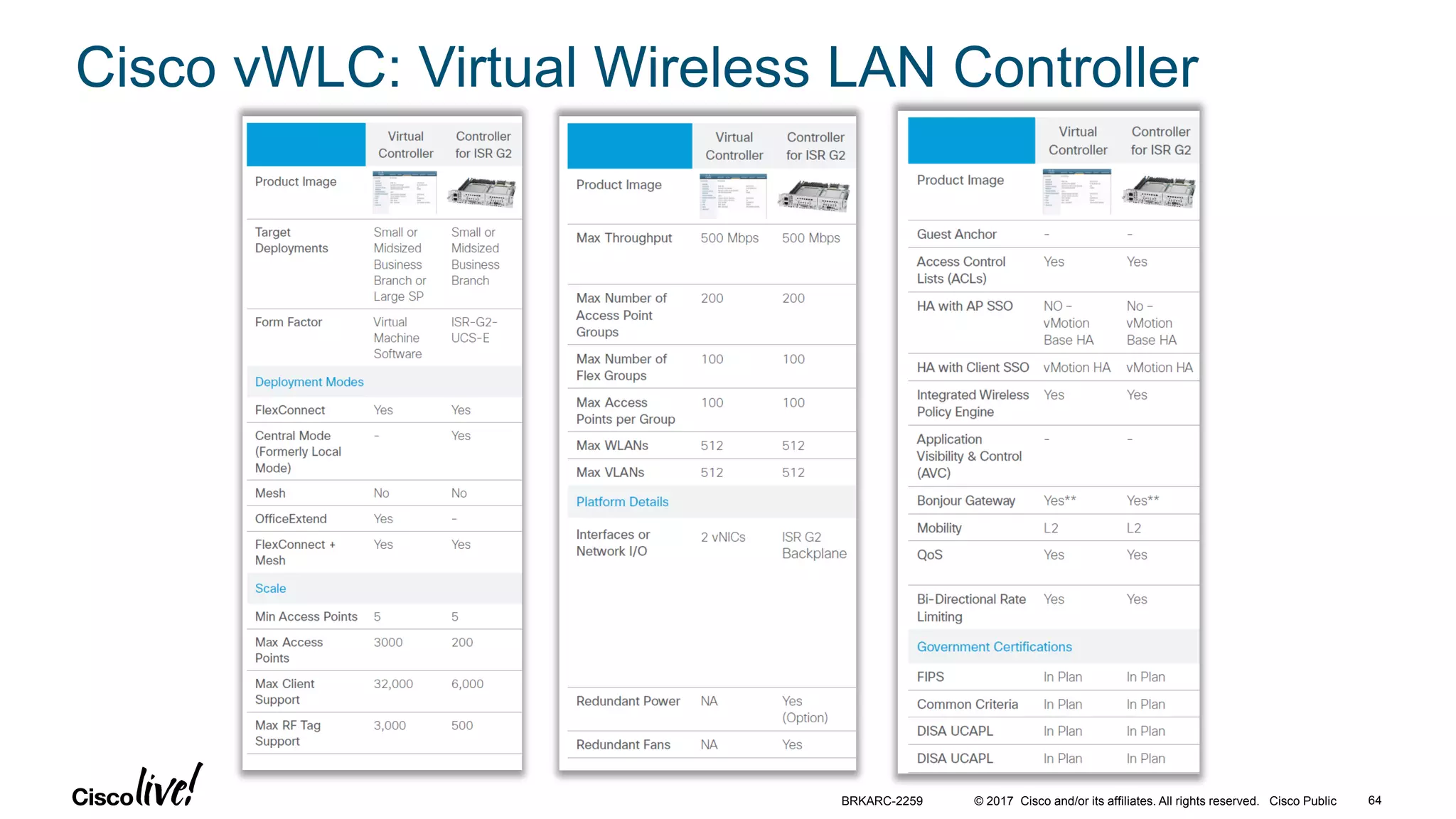 © 2017 Cisco and/or its affiliates. All rights reserved. Cisco Public
Cisco vWLC: Virtual Wireless LAN Controller
BRKARC-2259 64
 