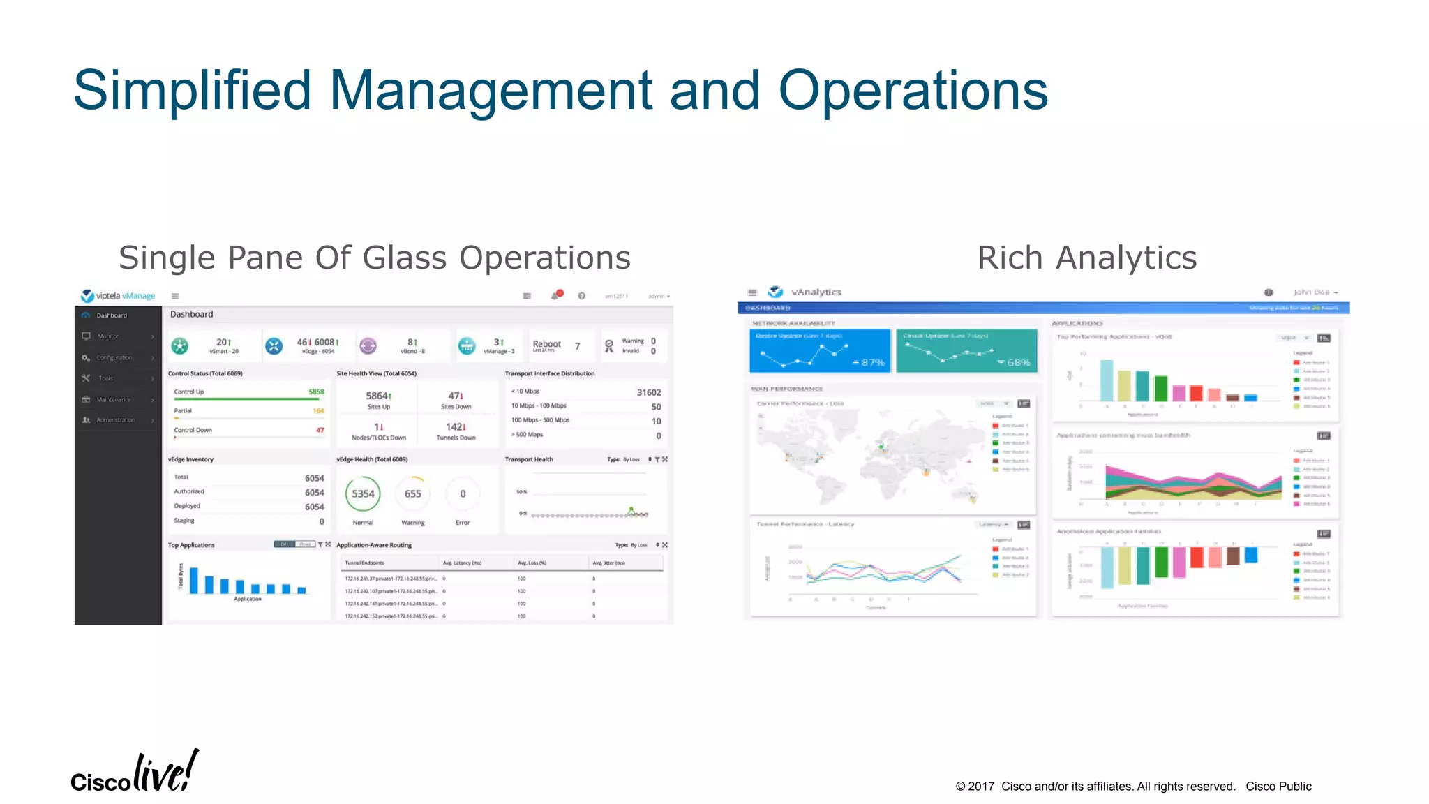 © 2017 Cisco and/or its affiliates. All rights reserved. Cisco Public
Simplified Management and Operations
Single Pane Of Glass Operations Rich Analytics
 