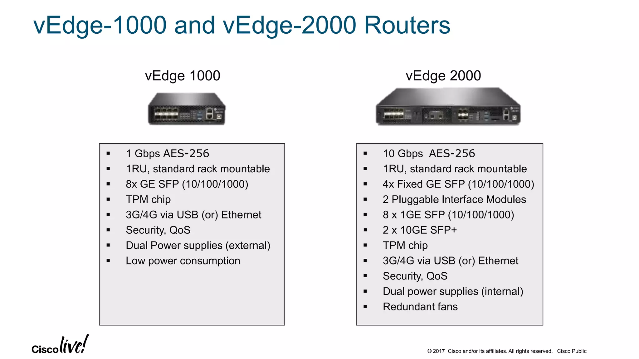 © 2017 Cisco and/or its affiliates. All rights reserved. Cisco Public
vEdge 1000
vEdge-1000 and vEdge-2000 Routers
 1 Gbps AES-256
 1RU, standard rack mountable
 8x GE SFP (10/100/1000)
 TPM chip
 3G/4G via USB (or) Ethernet
 Security, QoS
 Dual Power supplies (external)
 Low power consumption
vEdge 2000
 10 Gbps AES-256
 1RU, standard rack mountable
 4x Fixed GE SFP (10/100/1000)
 2 Pluggable Interface Modules
 8 x 1GE SFP (10/100/1000)
 2 x 10GE SFP+
 TPM chip
 3G/4G via USB (or) Ethernet
 Security, QoS
 Dual power supplies (internal)
 Redundant fans
 