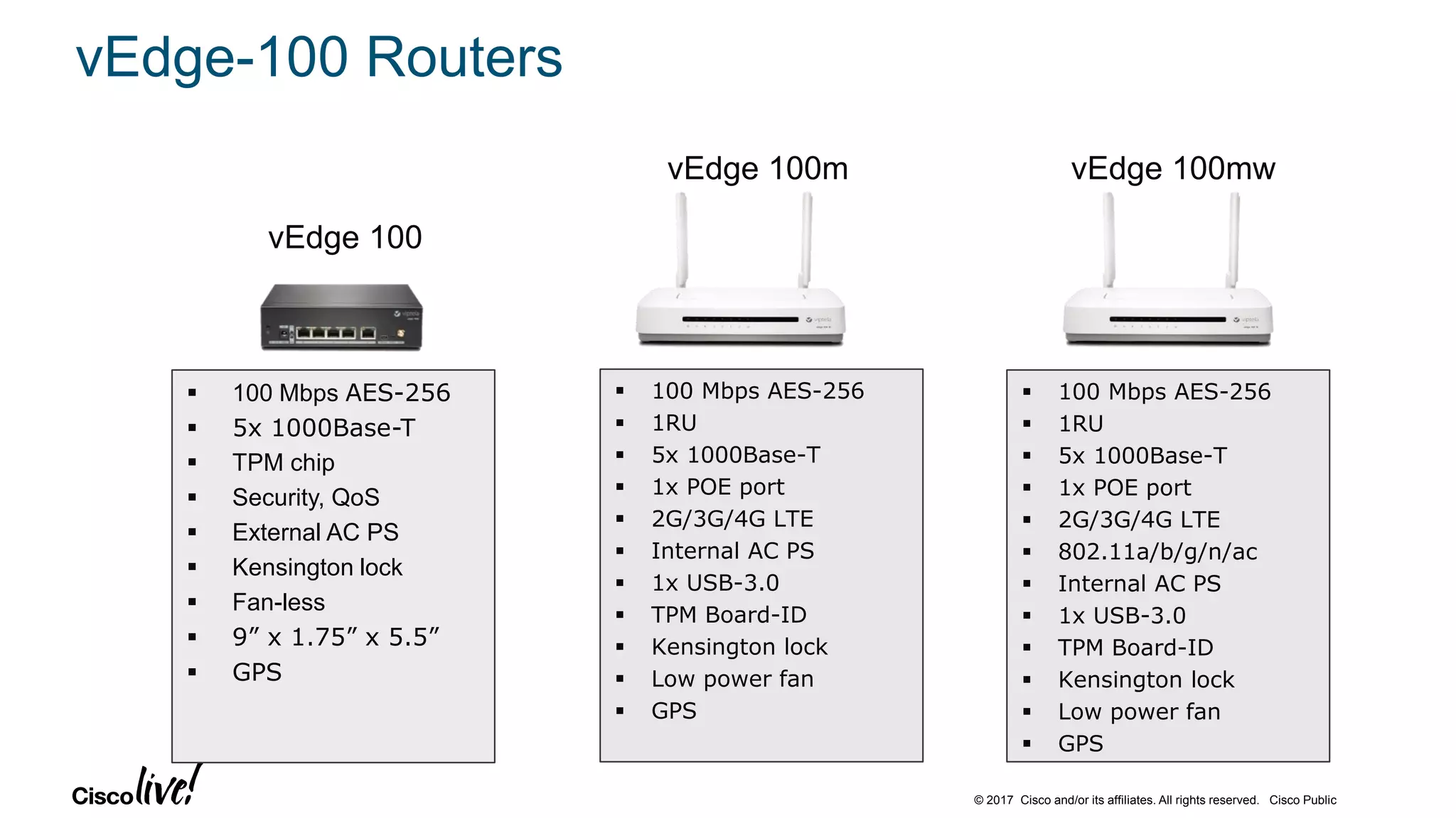© 2017 Cisco and/or its affiliates. All rights reserved. Cisco Public
vEdge-100 Routers
 100 Mbps AES-256
 1RU
 5x 1000Base-T
 1x POE port
 2G/3G/4G LTE
 Internal AC PS
 1x USB-3.0
 TPM Board-ID
 Kensington lock
 Low power fan
 GPS
 100 Mbps AES-256
 1RU
 5x 1000Base-T
 1x POE port
 2G/3G/4G LTE
 802.11a/b/g/n/ac
 Internal AC PS
 1x USB-3.0
 TPM Board-ID
 Kensington lock
 Low power fan
 GPS
vEdge 100m vEdge 100mw
 100 Mbps AES-256
 5x 1000Base-T
 TPM chip
 Security, QoS
 External AC PS
 Kensington lock
 Fan-less
 9” x 1.75” x 5.5”
 GPS
vEdge 100
 