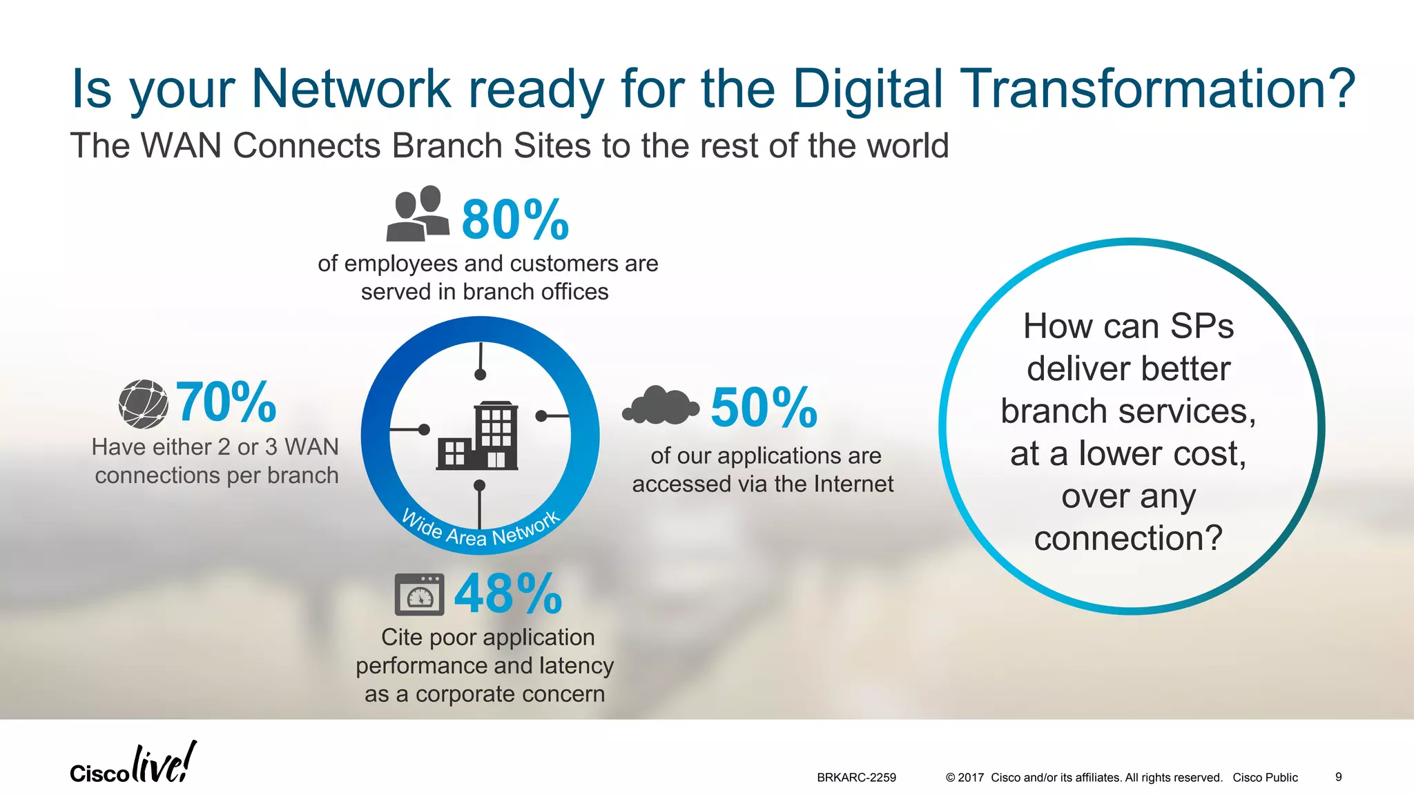 © 2017 Cisco and/or its affiliates. All rights reserved. Cisco Public
Is your Network ready for the Digital Transformation?
The WAN Connects Branch Sites to the rest of the world
of employees and customers are
served in branch offices
80%
of our applications are
accessed via the Internet
50%
Cite poor application
performance and latency
as a corporate concern
48%
Have either 2 or 3 WAN
connections per branch
70%
How can SPs
deliver better
branch services,
at a lower cost,
over any
connection?
BRKARC-2259 9
 