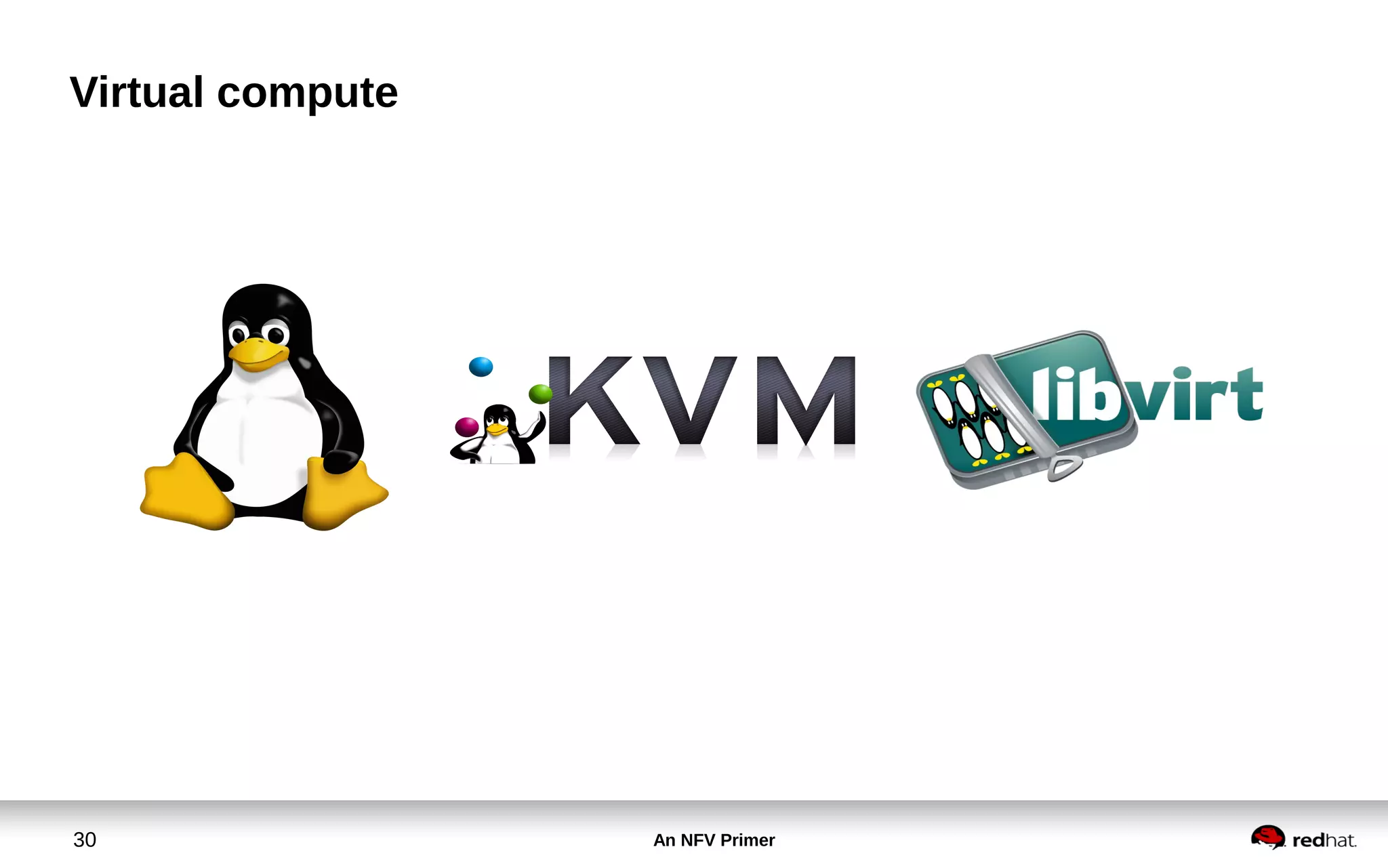 An NFV Primer30
Virtual compute
 