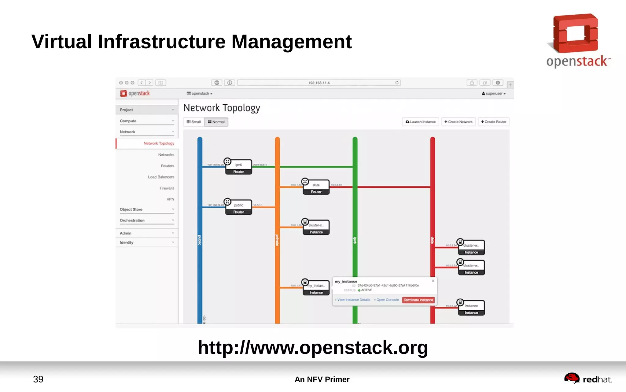 An NFV Primer39
Virtual Infrastructure Management
http://www.openstack.org
 