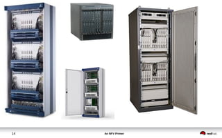 An NFV Primer14
 