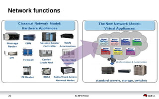 An NFV Primer20
Network functions
 