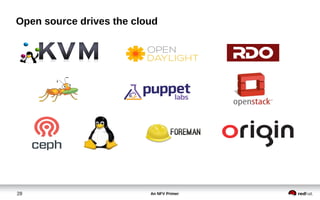 An NFV Primer28
Open source drives the cloud
 
