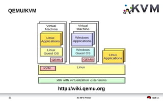 An NFV Primer31
QEMU/KVM
http://wiki.qemu.org
 
