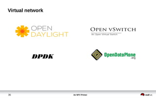An NFV Primer35
Virtual network
DPDK
 