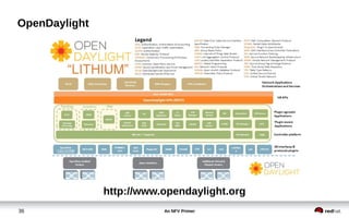An NFV Primer36
OpenDaylight
http://www.opendaylight.org
 
