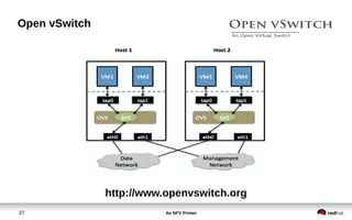 An NFV Primer37
Open vSwitch
http://www.openvswitch.org
 