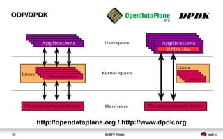 An NFV Primer38
ODP/DPDK DPDK
http://opendataplane.org / http://www.dpdk.org
 