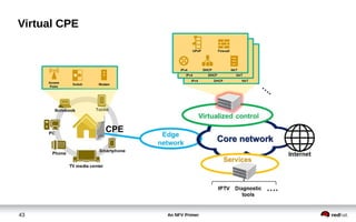 An NFV Primer43
Virtual CPE
 
