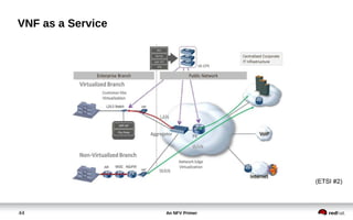 An NFV Primer44
(ETSI #2)
VNF as a Service
 