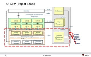 An NFV Primer48
Computing
Hardware
Storage
Hardware
Network
Hardware
Hardware resources
Virtualisation Layer
Virtualised
Infrastructure
Manager(s)
VNF
Manager(s)
VNF 2
OSS/BSS
NFVI
VNF 3VNF 1
Virtual
Computing
Virtual
Storage
Virtual
Network
EMS 2 EMS 3EMS 1
Service, VNF and Infrastructure
Description
Or-Vi
Or-Vnfm
Vi-Vnfm
Os-Ma
Se-Ma
Ve-Vnfm
Nf-Vi
Vn-Nf
Vl-Ha
Orchestrator
OpenStack
libvirt
KVM DPDK
Initial
scope
defined
by
OPNFV
OPNFV Project Scope
OpenDaylightCeph
 