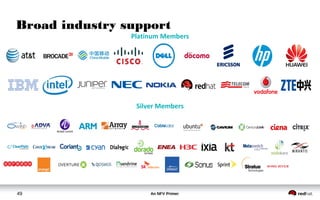 An NFV Primer49
Platinum Members
Silver Members
Broad industry support
 