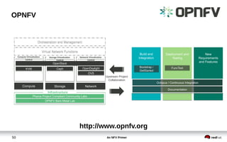 An NFV Primer50
OPNFV
http://www.opnfv.org
Build and
Integration
Build and
Integration
Deployment and
Testing
Deployment and
Testing
New
Requirements
and Features
New
Requirements
and Features
Network Virtualization
Control
Storage Virtualization
Control
Bootstrap /
GetStarted
Bootstrap /
GetStarted
FuncTestFuncTest
Compute Virtualization
Control
ComputeCompute StorageStorage NetworkNetwork
OpenStackOpenStack
OpenDaylightOpenDaylightKVMKVM
OVSOVS
Upstream Project
Collaboration
Infrastructure
Pharos Project Compliant Community LabsPharos Project Compliant Community Labs
OPNFV Bare Metal LabOPNFV Bare Metal Lab
Orchestration and ManagementOrchestration and Management
Virtual Network FunctionsVirtual Network Functions
CephCeph
Octopus / Continuous IntegrationOctopus / Continuous Integration
DocumentationDocumentation
 